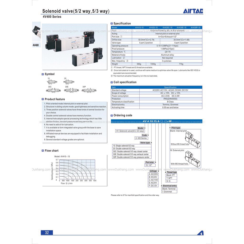 Van Điện Từ B' Ujew Dc 24v Bsp 1/4 N/C Air 3 Vị Trí 5 Đầu Khí Nén 4v230-08c, van điện từ khí nén 5/3 AIRTAC 4v230C-08