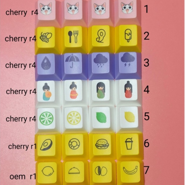 Bộ 4 Nút Bàn Phím Cơ PBT Hình Anime Dễ Thương Độc Đáo R4