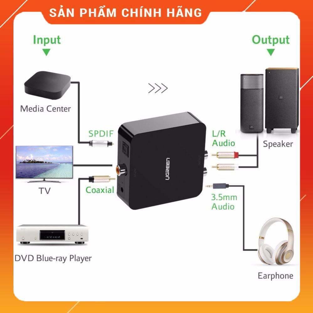 ƯU ĐÃI Bộ chuyển đổi âm thanh từ quang, Coaxial sang AV Chính Hãng UGREEN 30910 dailyph