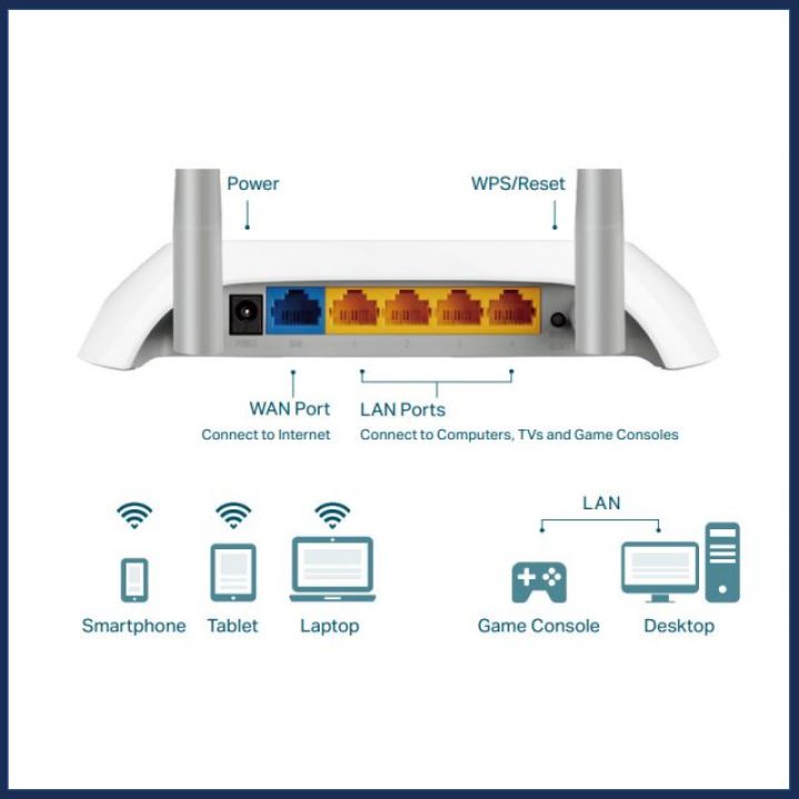 Bộ phát wifi TP-Link TL-WR840N Wifi 300Mbps - Bảo hành chính hãng 24 tháng