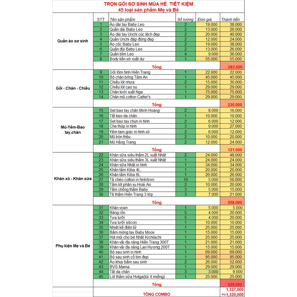 [MỚI]COMBO TRỌN GÓI ĐỒ SƠ SINH MẸ VÀ BÉ MÙA HÈ TIẾT KIỆM