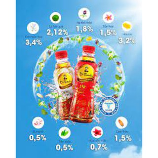 Trà thảo mộc Dr Thanh 350ml lốc 6 chai