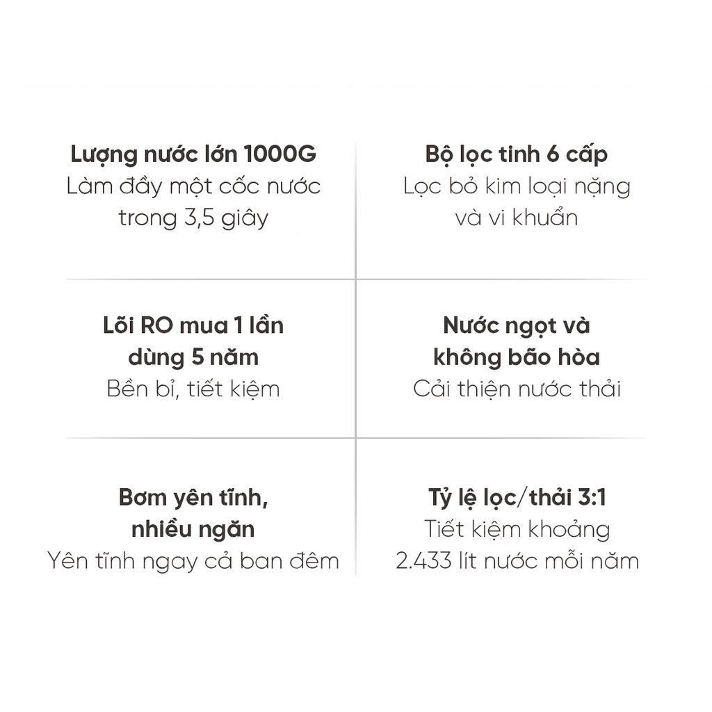 Máy lọc nước Xiaomi Mijia 1000G - MR1082