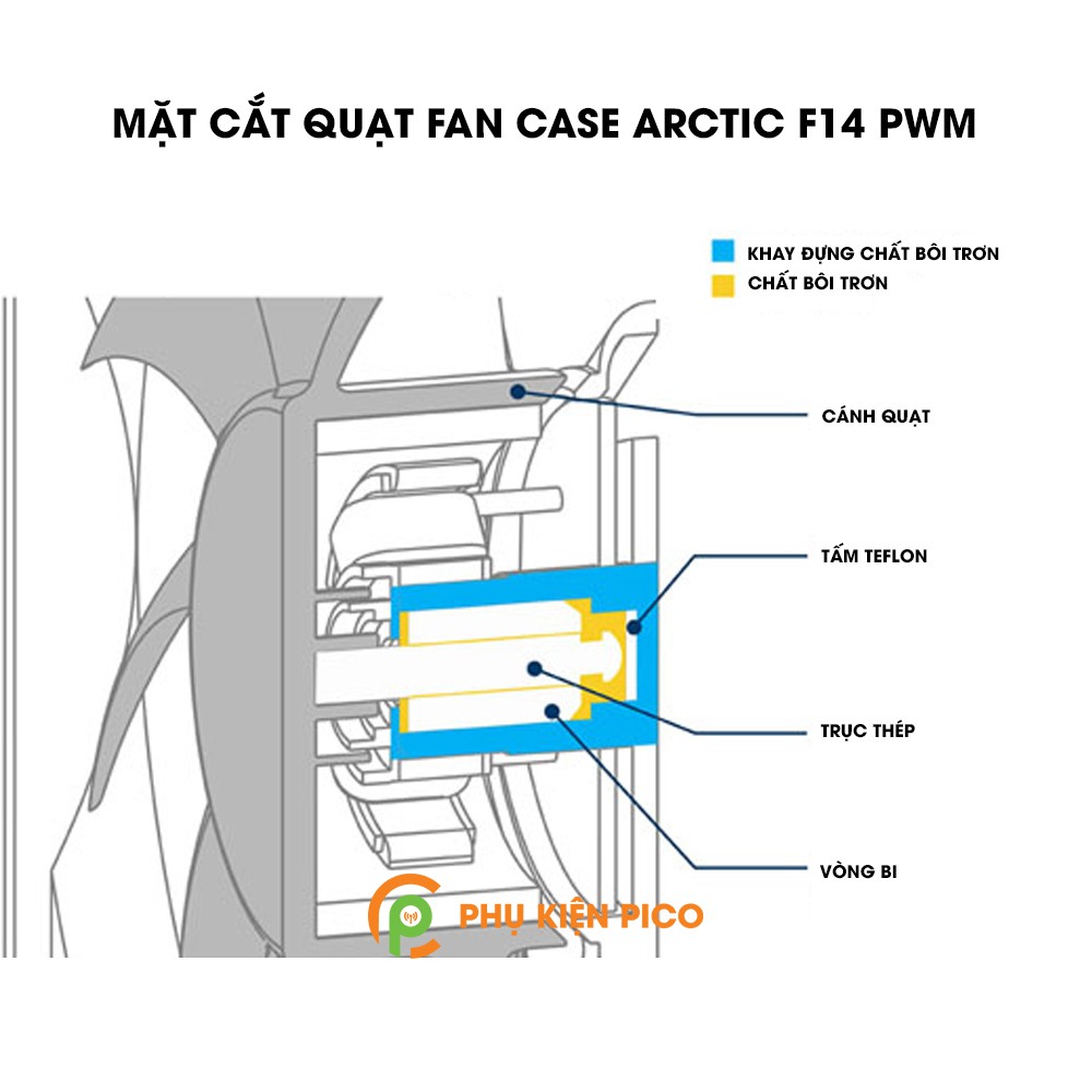 Quạt tản nhiệt case máy tính Arctic F14 PWM - Quạt Fan Case 14cm