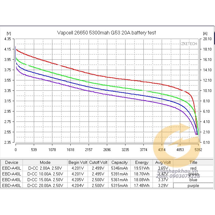 [P66] Pin sạc 26650 Vapcell G53 dung lượng 5300mah xã 20A