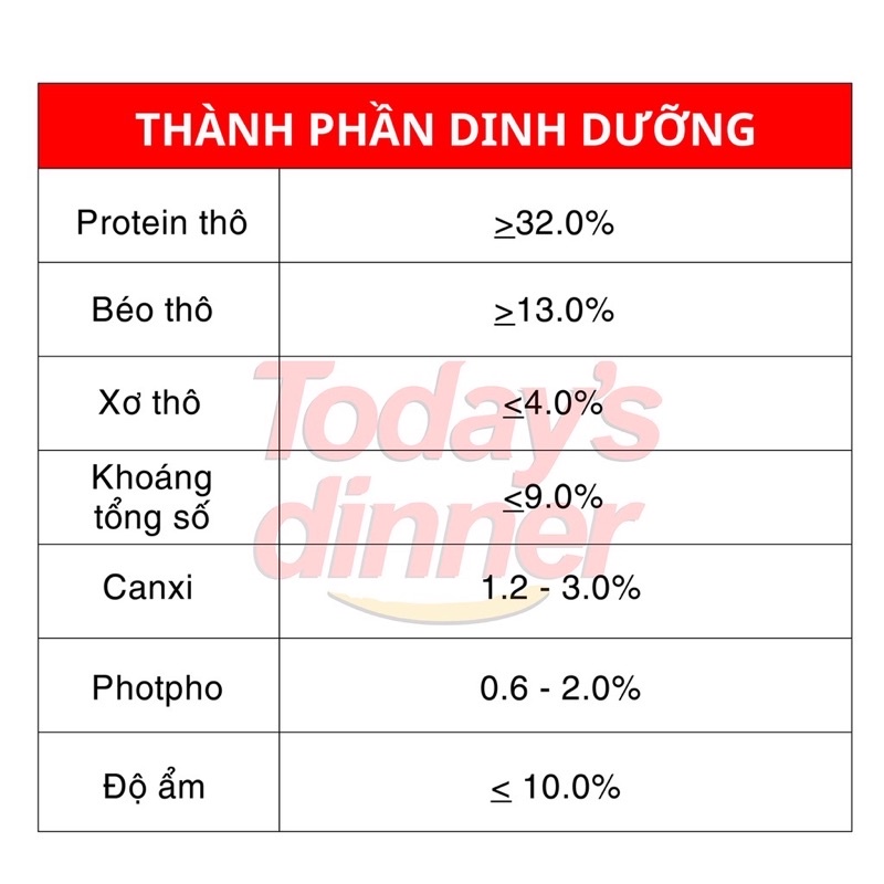 Thức ăn cho mèo mọi lứa tuổi Today’s Dinner 5kg kích thích vị giác, giảm mùi hôi phân