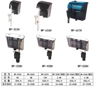Máy lọc thác treo Sobo WP-408H