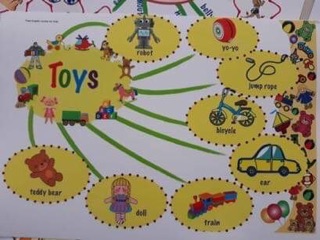 Tranh mindmap khổ A3