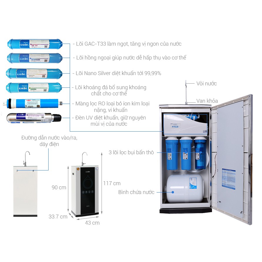 Máy lọc nước RO KAROFI iRO 2.0 K9IQ-2/ 9cấp lọc, Đèn UV