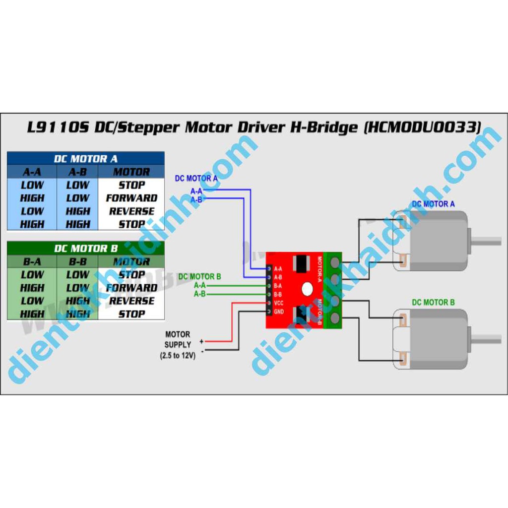 MODULE ĐIỀU KHIỂN 2 ĐÔNG CƠ/ 1 động cơ bước L9110/L9110S 3-12V,0,8A kde0124