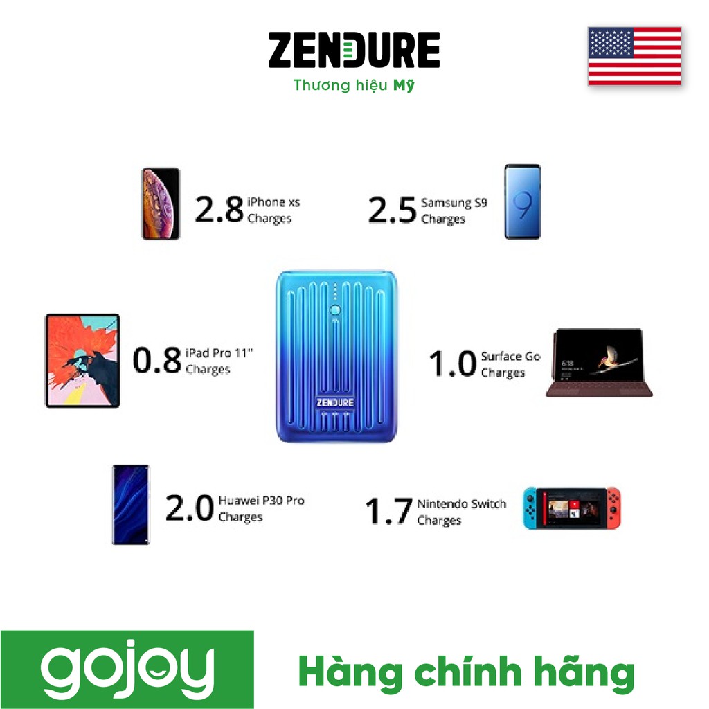 Pin dự phòng siêu nhỏ 10.000mAh typeC ZENDURE ZDSM10PD - Bảo hành chính hãng 2 năm