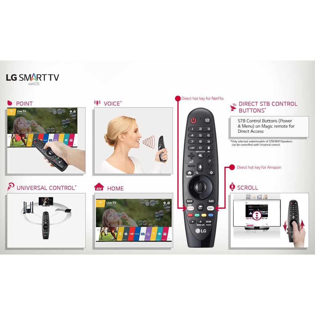 REMOTE ĐIỀU KHIỂN MAGIC REMOTE LG AN-MR650A ĐỜI 2017