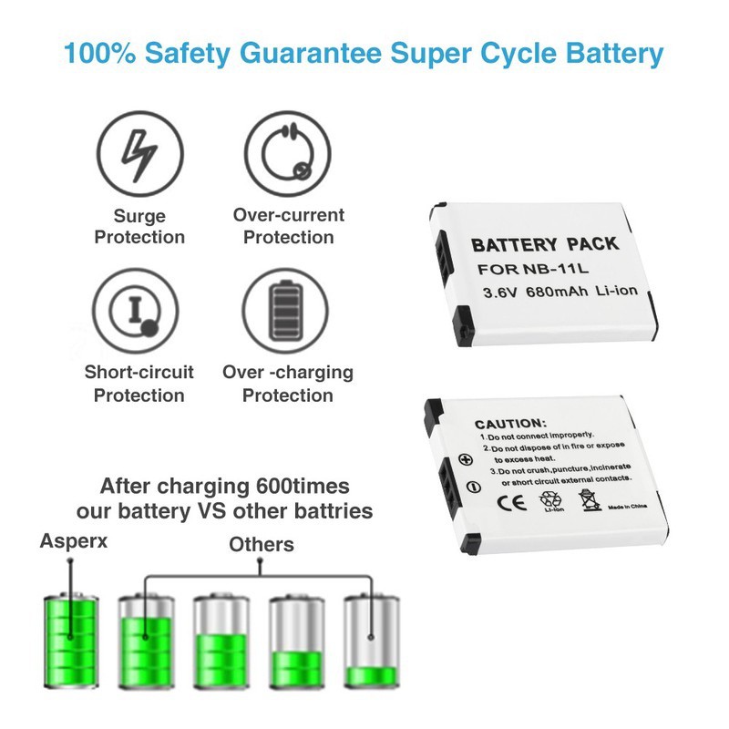 Pin NB-11L, Cho Máy Ảnh Canon Li-ion 3.6V 680mAh 2.4Wh