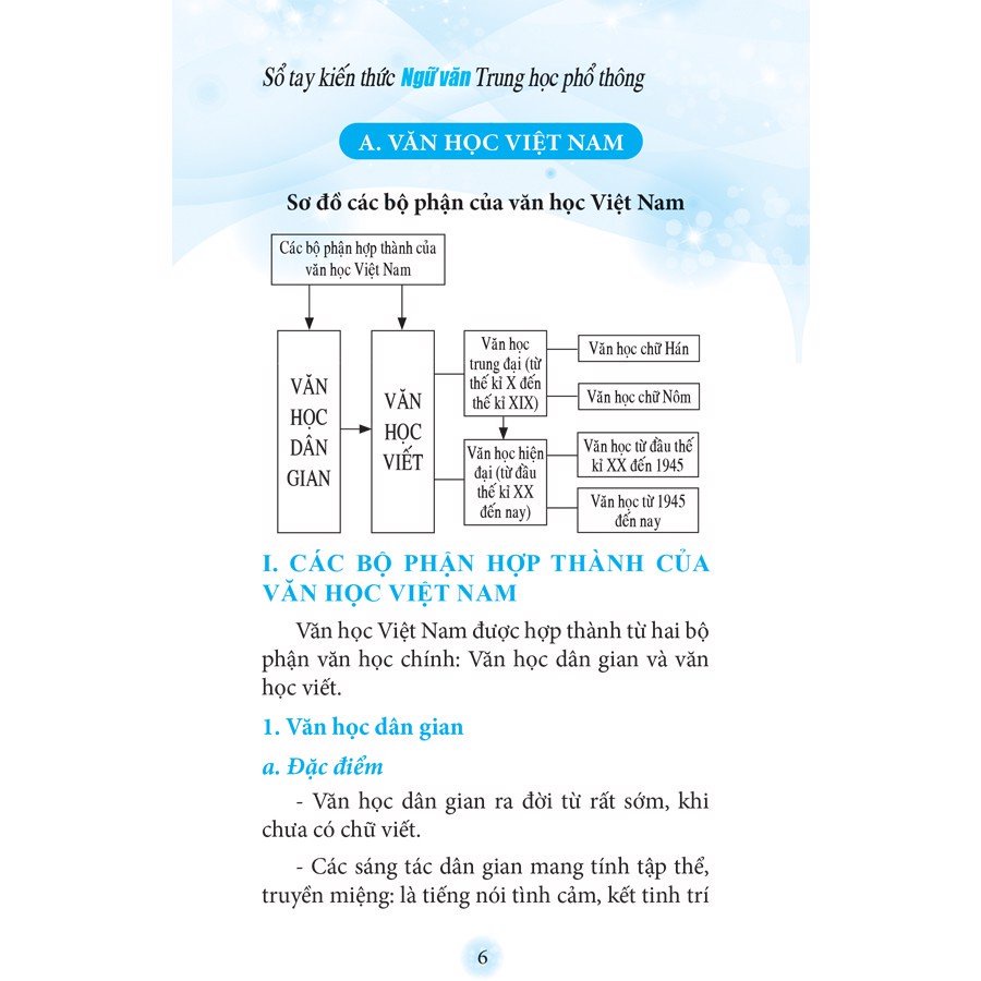 Sách: Sổ tay Kiến Thức Ngữ Văn Trung Học Phổ Thông - TSCB