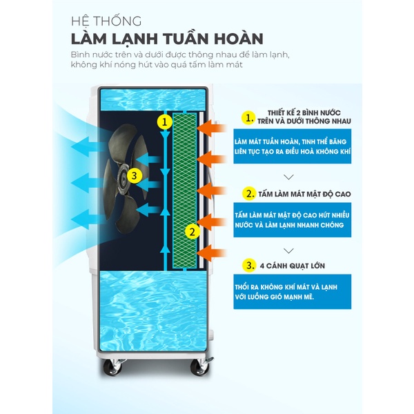 Quạt điều hòa Coex CA-7114