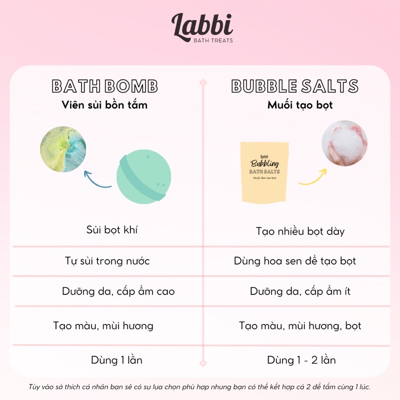 TỔNG HỢP [Labbi] Bath bomb / Viên sủi bồn tắm / Bom tắm