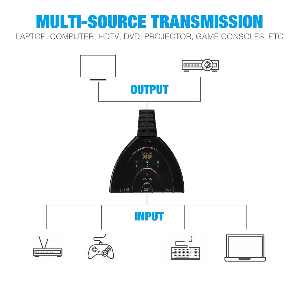 Bộ Chia 3 Cổng Hdmi 4k Ultra Hd 3 Cổng Cho Hdtv / Pc | BigBuy360 - bigbuy360.vn