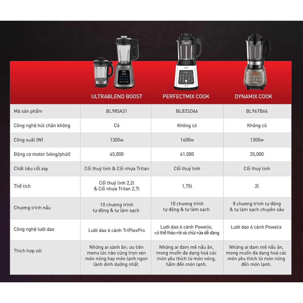 Máy làm sữa hạt Tefal Perfectmix Cook BL83SD66 - 1.75L  - 10 chế độ nấu nóng lạnh, dễ dàng vệ sinh  -Máy xay nấu đa năng