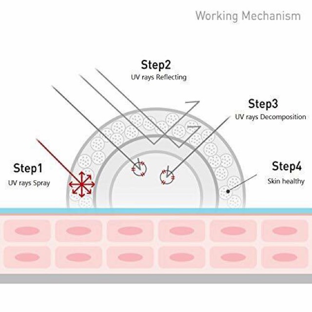 Kem chống nắng CELL FUSION C