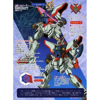 Mô hình lắp ráp HG G 1/144 Shining Gundam