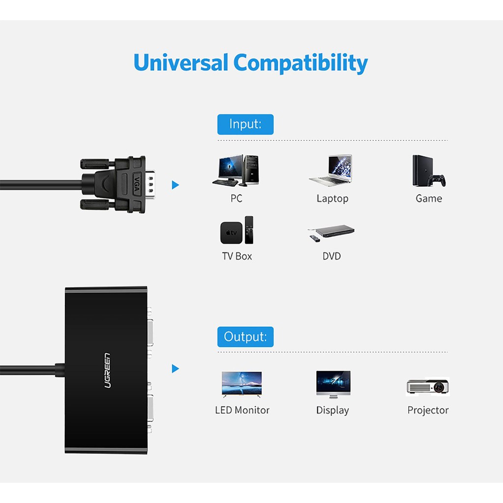 Bộ Chia VGA 1 Ra 2 UGreen 40254 Chính Hãng - Support 1920*1440 60HZ