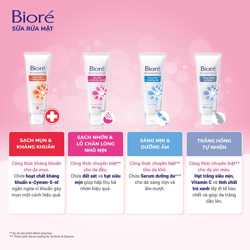 [Mã FMCGMALL -8% đơn 250K] Sữa Rửa Mặt Sạch Mụn & Kháng Khuẩn Biore 100g | BigBuy360 - bigbuy360.vn