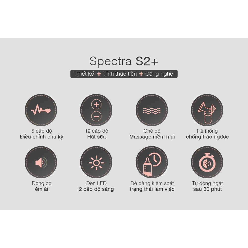 Máy hút sữa điện đôi Spectra S2 Plus (Hospital Grade)