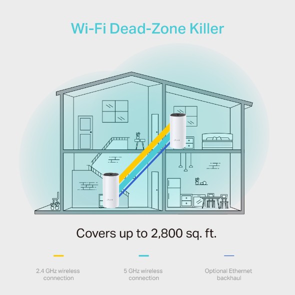 Bộ Phát Wifi Mesh TP-Link Deco M4 (2-pack) Băng Tần Kép MU-MIMO AC1200 - Hàng Chính Hãng