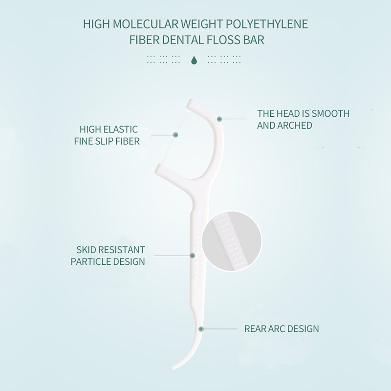 Tăm Chỉ Nha Khoa 2 Trong 1 Làm Từ Polymer Giúp Chăm Sóc Sức Khỏe Răng Miệng