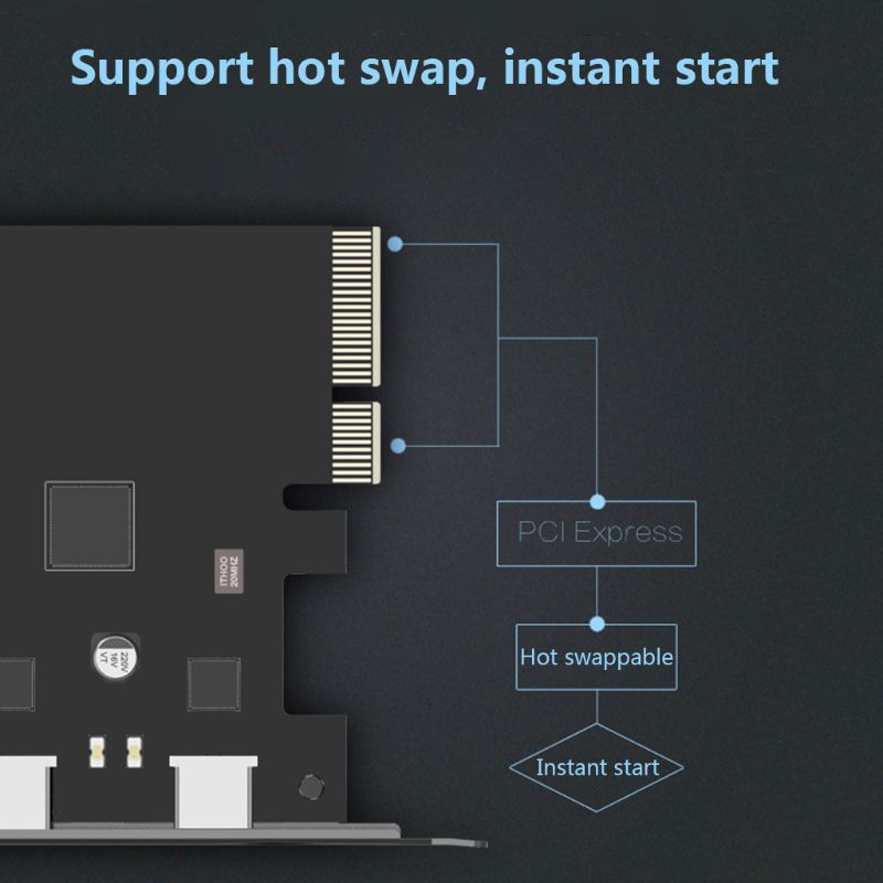 H.S.V✺USB3.1 to Type-C 2Port Expansion Card PCI-E4X to USB3.1 Gen2 10Gbps USBC Adapter