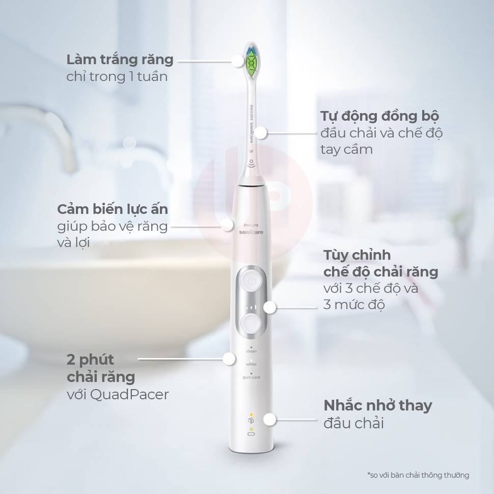 Bàn chải điện Philips Sonicare ProtectiveClean 6100 HX6877/21 - Bảo hành 2 năm