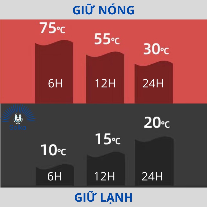 Bình Giữ Nhiệt SOIKA SB091 Inox 316 Cách Nhiệt Chân Không