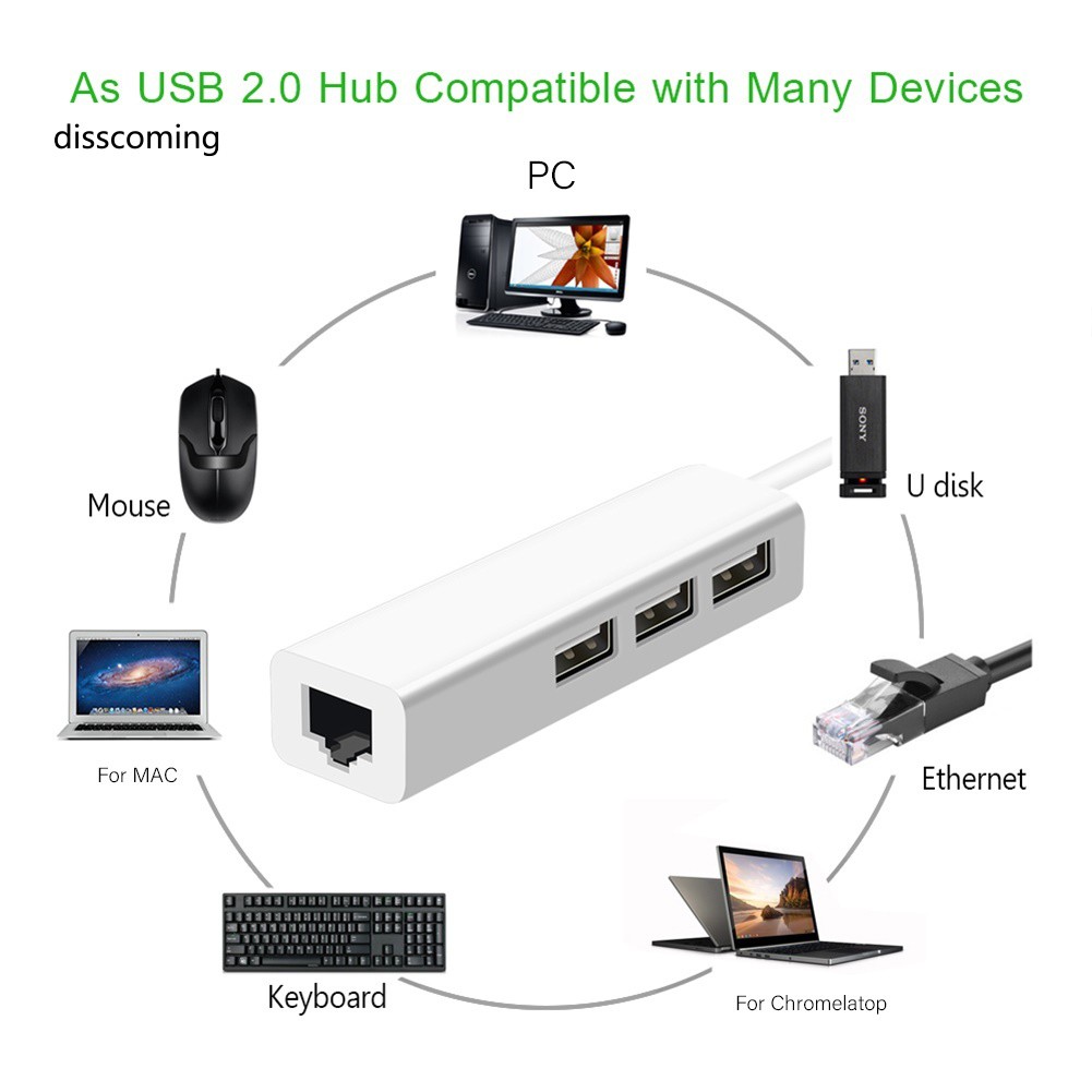 Bộ Chia 3 Cổng USB / Type-C 2.0 RJ45 Lan Card