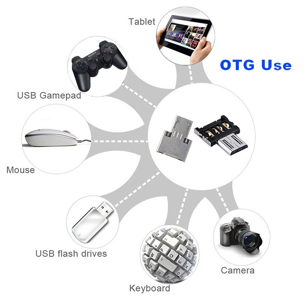 Đầu Chuyển Đổi Micro Usb Sang V8 Chuyên Dụng