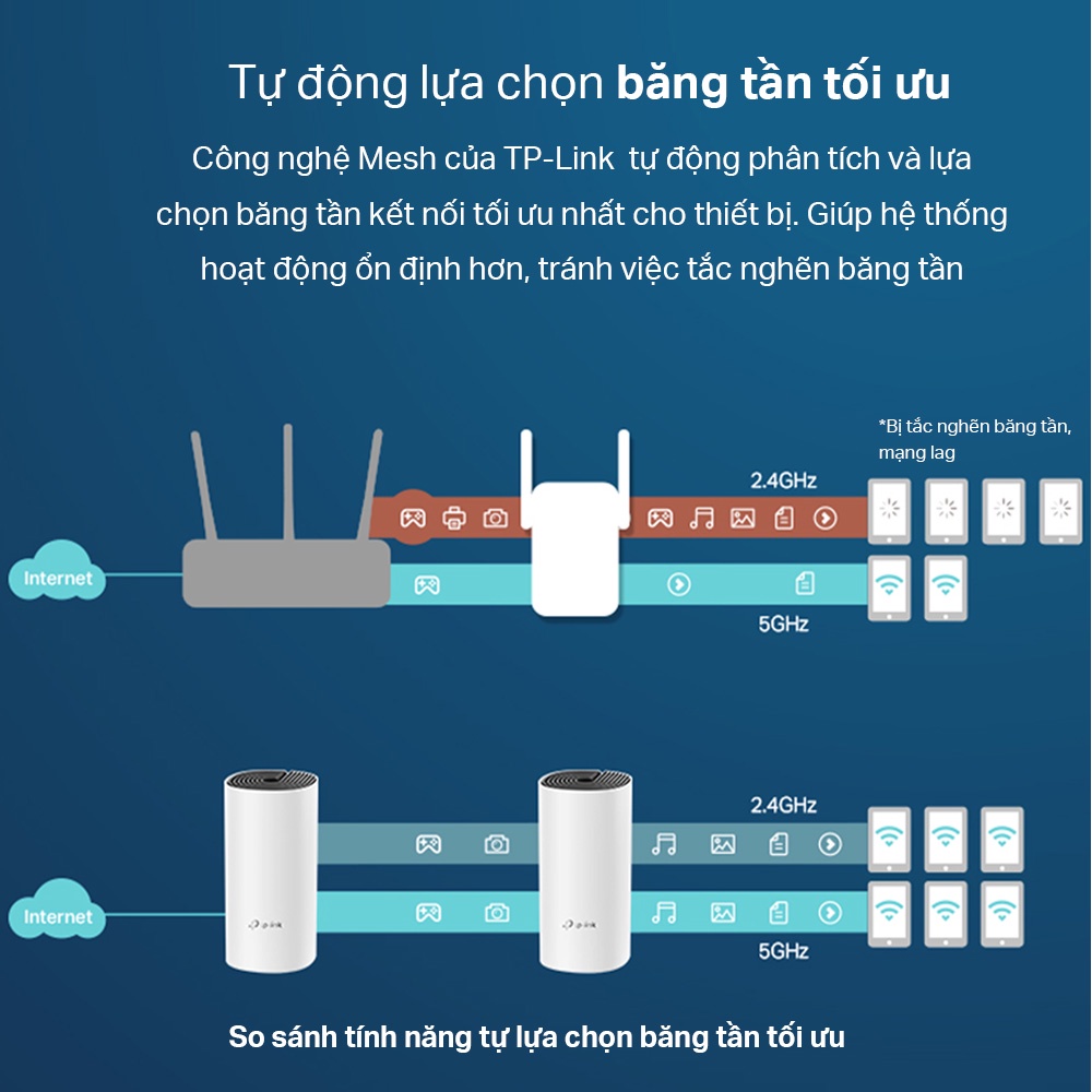 Hệ Thống Wifi Mesh TP-Link Deco M4 Chuẩn AC 1200Mbps Dành Cho Gia Đình