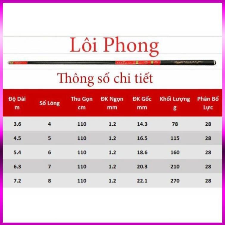 ⭐ Cần câu tay Lôi Phong 4H tặng nhẫn và ngọn phụ