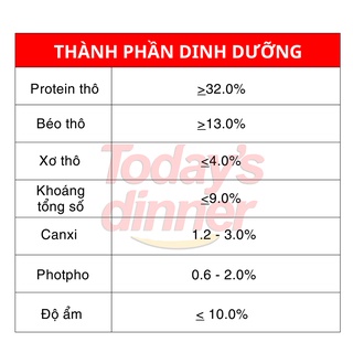 [TÚI CHIẾT] HẠT DINNERS TODAY CHO MÈO CƯNG