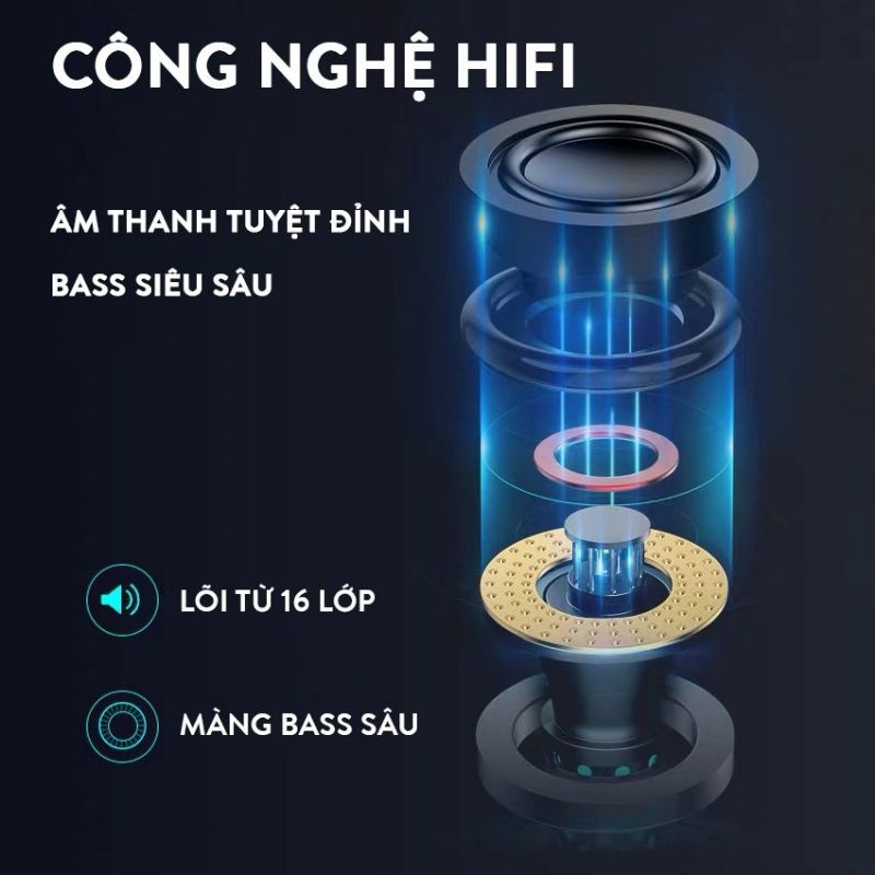 LOA BLUETOOTH KHÔNG DÂY MINI PIMAN 5.0 NGHE NHẠC HAY CHẤT LƯỢNG TỐT