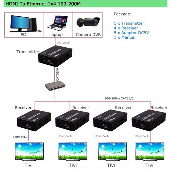 Bộ Chia Hdmi 1 Ra 4 Mạch Dài