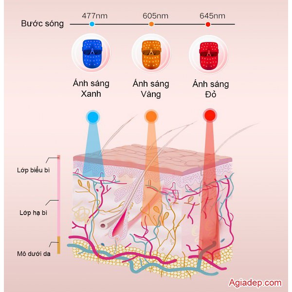 Mặt nạ chăm sóc da NOTIME - Giúp làn da trắng sáng mịn màng sạch mụn - Công nghệ trẻ hóa Photon hiện đại