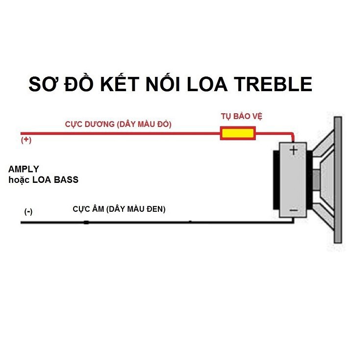 TỤ PHÂN TẦN LOA TRÉP 3,3MF 250V VÀNG TRÒN - TỤ CHỐNG CHÁY TRÉP - TỤ CẢN LOA TREBLE