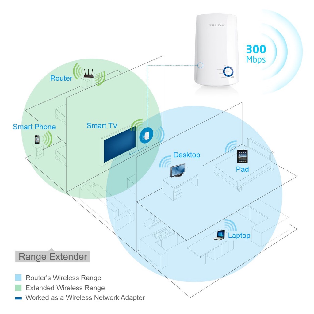 Bộ Mở Rộng Sóng TPLINK 850RE Tốc Độ 300Mbps. Chính Hãng Bảo Hành 24 Tháng