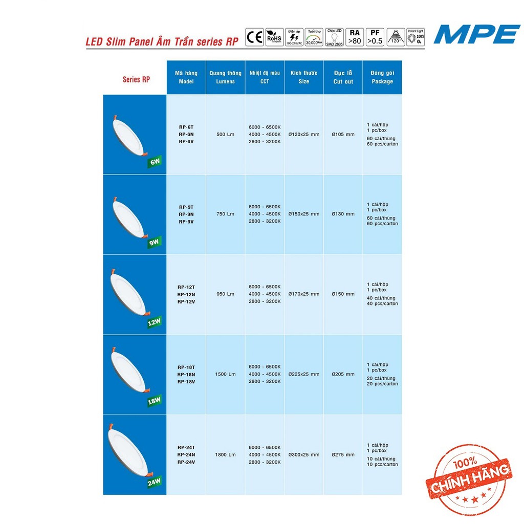 [Hàng Chính Hãng] Combo 2 Đèn LED MPE Slim Panel Âm Trần SeriesRP 6W, 9W, 12W, 18W, 24W Ánh sáng Trắng, Trung Tính, Vàng