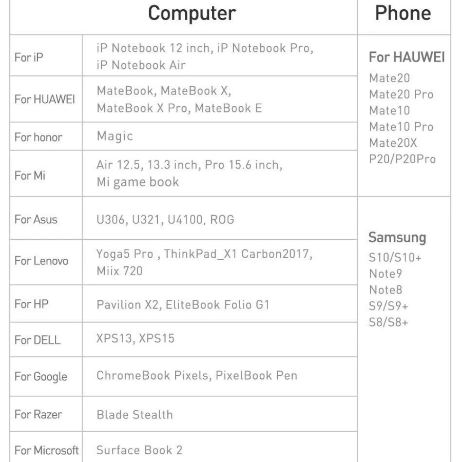 Hub Type C Baseus 11 in 1 cho Macbook Laptop, Cổng chuyển đổi Type C sang HDMI 4K Usb 3.0 VGA Card Reader RJ45 AUX 3.5mm