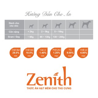 (500g) Thức ăn hạt mềm cho chó nhỏ Zenith Small Breed