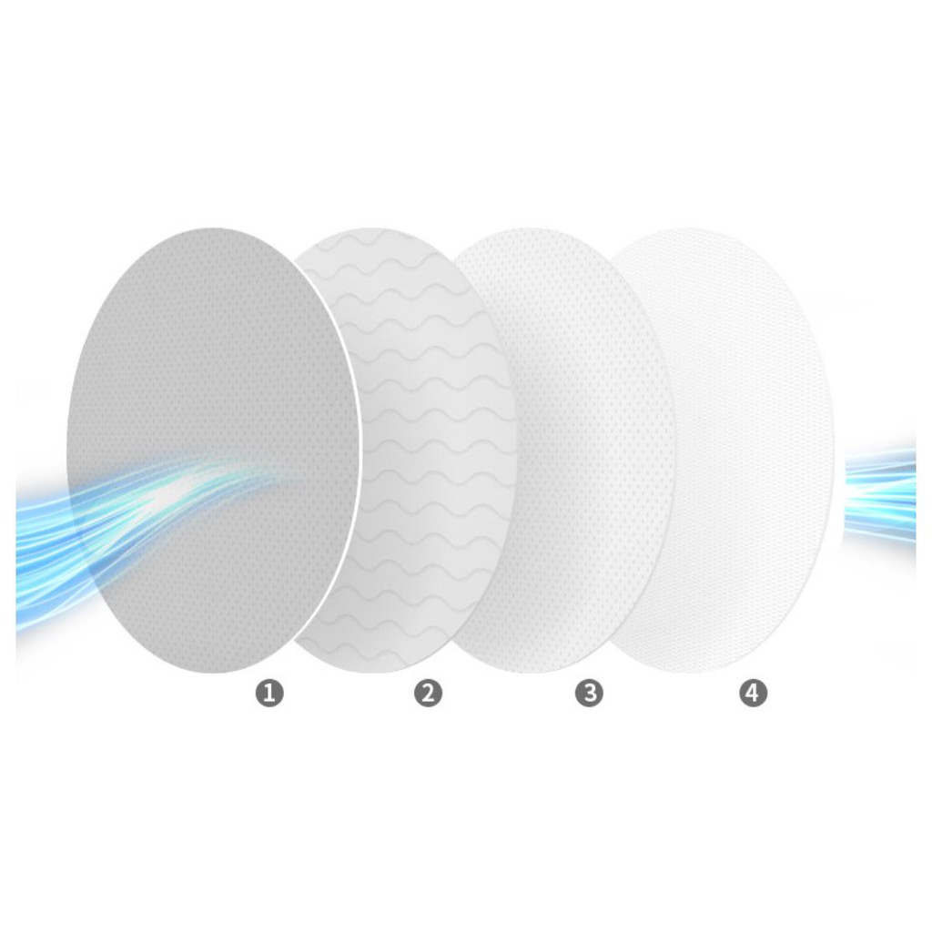 [SIÊU GIẢM GIÁ] KHẨU TRANG KF94 CAO CẤP HÀN QUỐC LỌC ĐƯỢC BỤI MỊN VÀ CÁC LOẠI VI KHUẨN | BigBuy360 - bigbuy360.vn