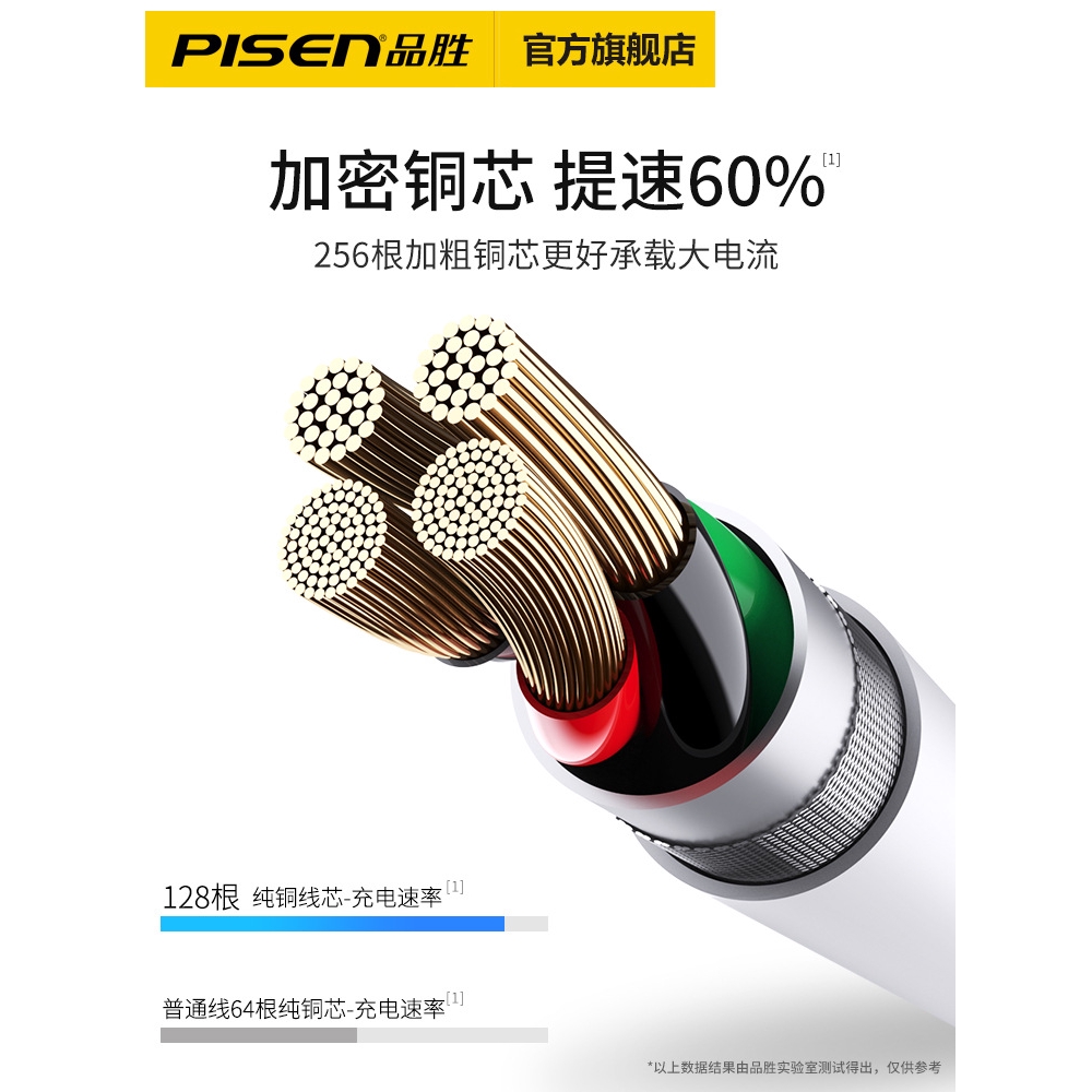 Pisen Dây Cáp Sạc Nhanh 100% 2.4a 8-pin Sang Usb Cho Iphone Xs X 8 7 Ios 1m 1.5m