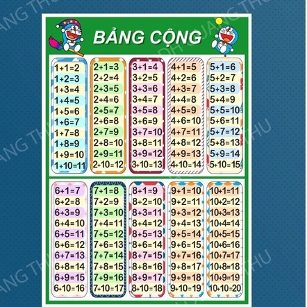 Bảng Cộng trừ nhân chia in sẵn