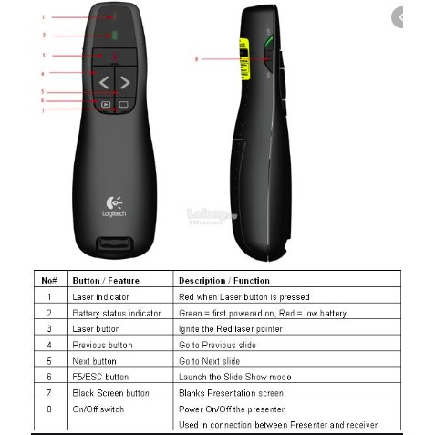 Bút trình chiếu R400 Laser Presentation Remote/Laser indicator