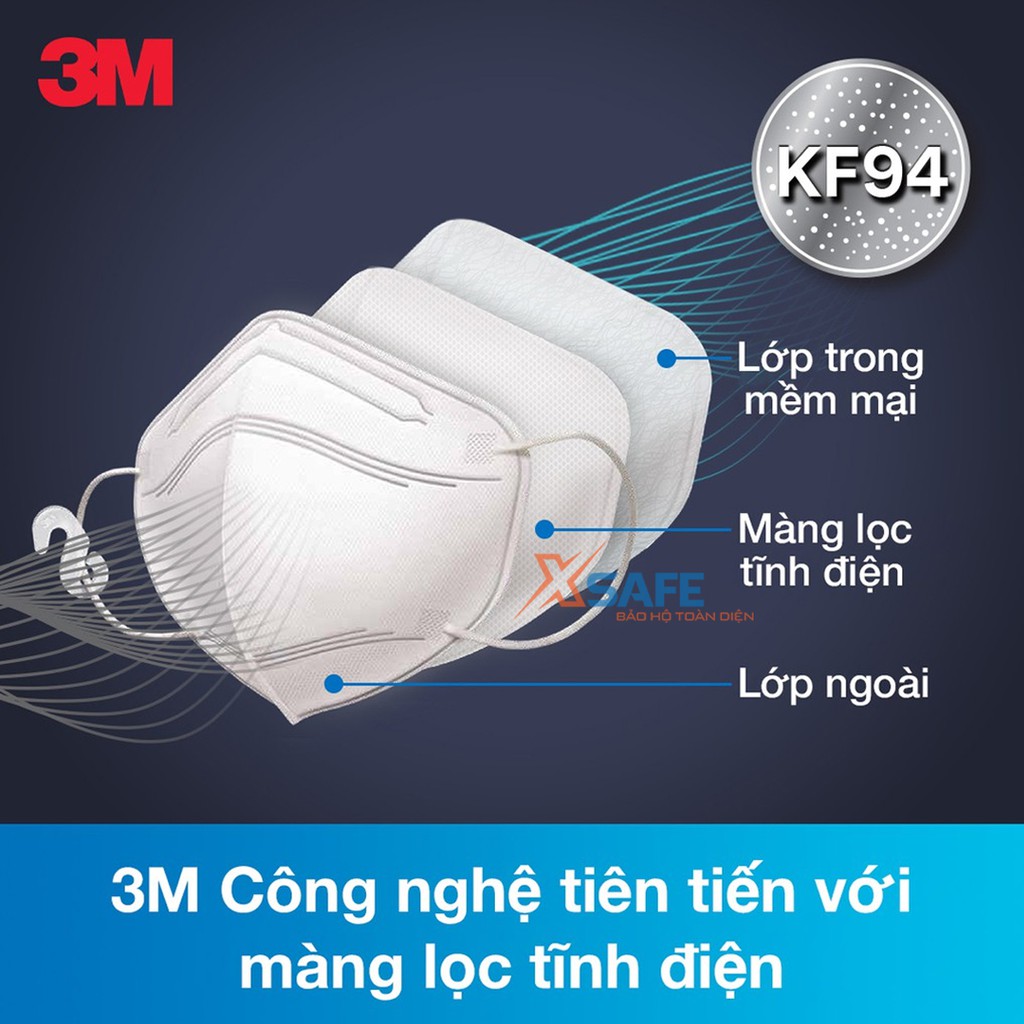 Khẩu trang y tế 3M 9013 đạt chuẩn KF94 chống dịch, ngăn ngừa bụi mịn PM2.5 - 2 màu trắng đen tương đương khẩu trang N95